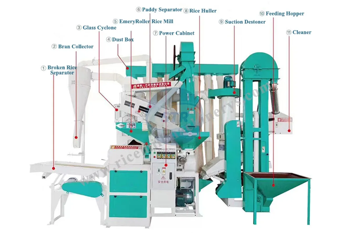 commercial 6ln 18 15sf integrated rice milling machine processing equipment detail view