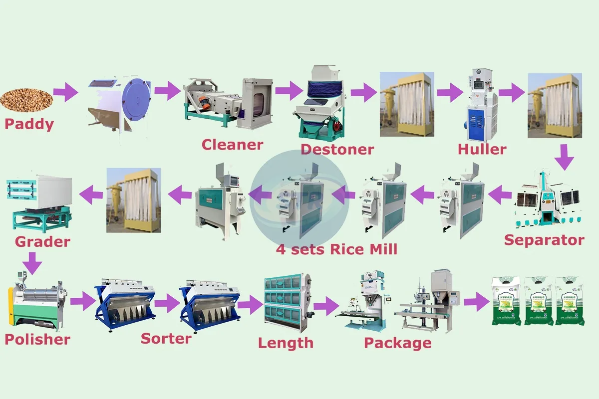 commercial complete rice mill plant processing equipment detail view