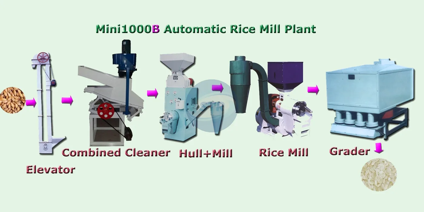 commercial integrated compact rice mill plant processing equipment processing effect