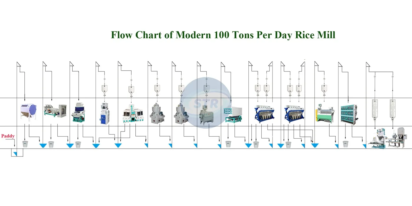 commercial mchj150 complete rice mill plant processing equipment processing effect
