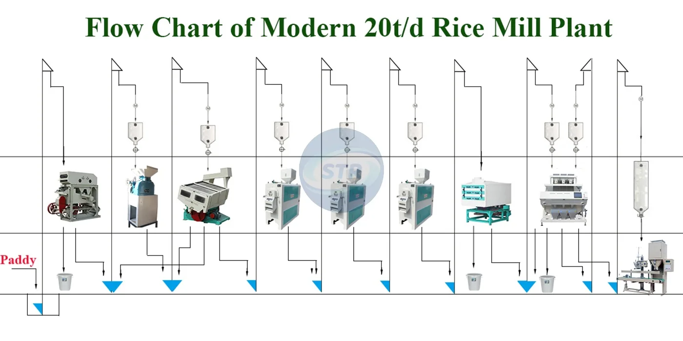 commercial mchj20 complete rice mill plant processing equipment processing effect