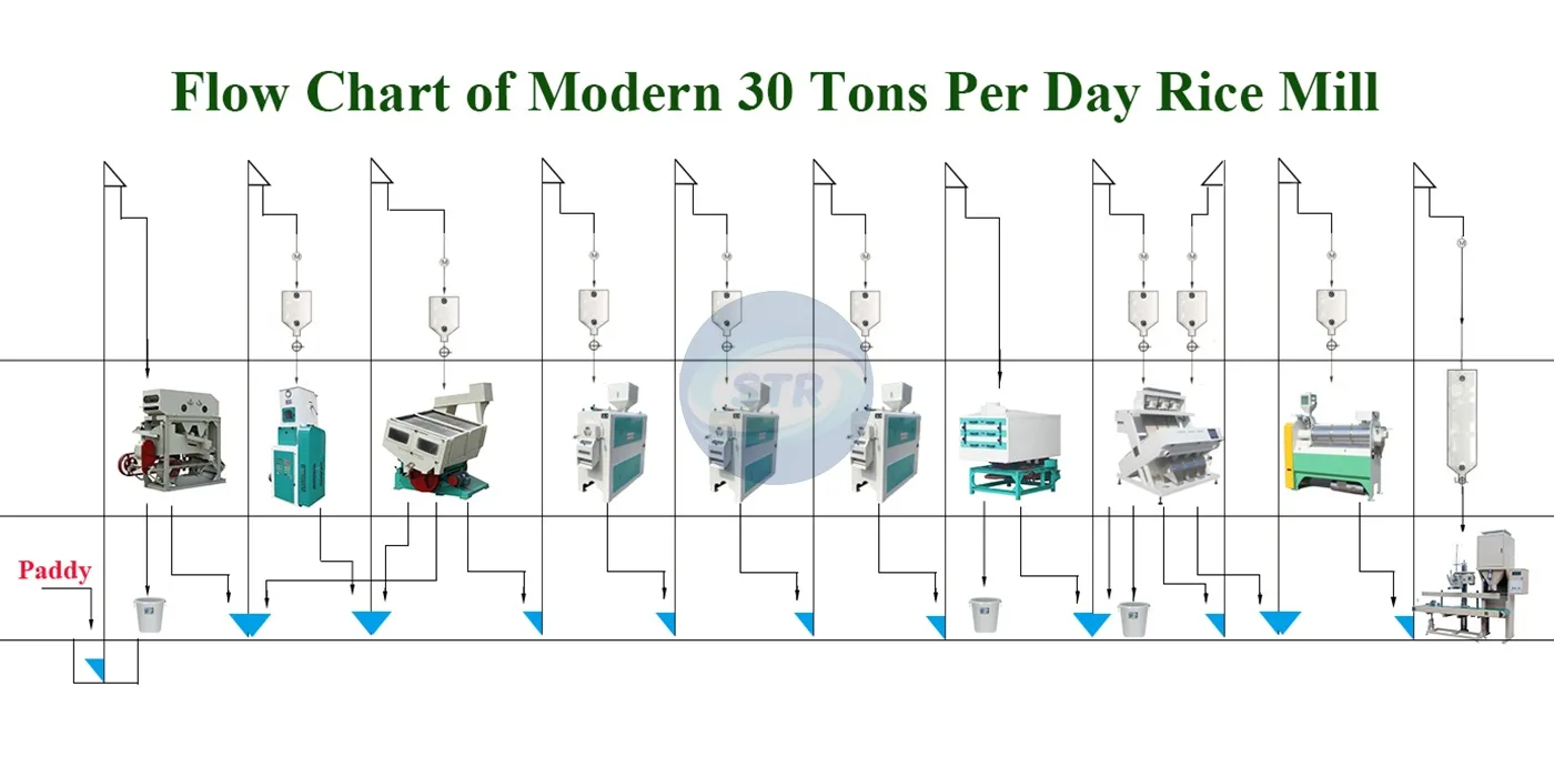 commercial MCHJ30/40 complete rice mill plant processing equipment processing effect